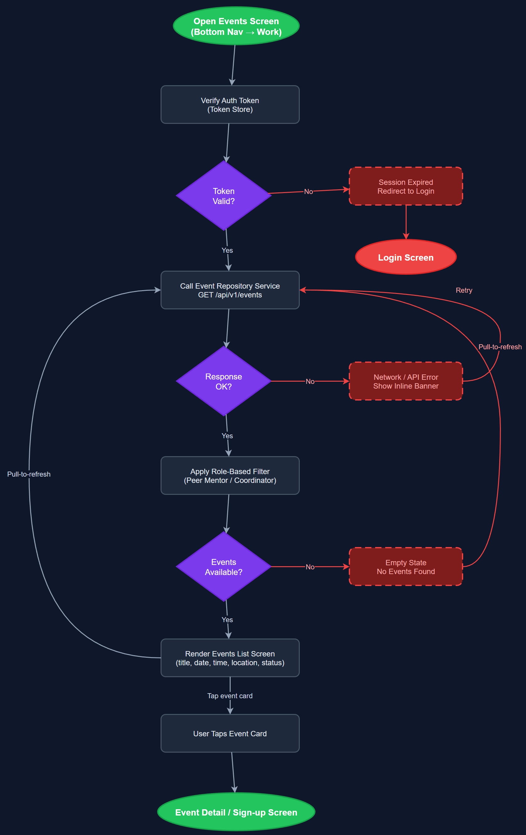 Event Listing user flow